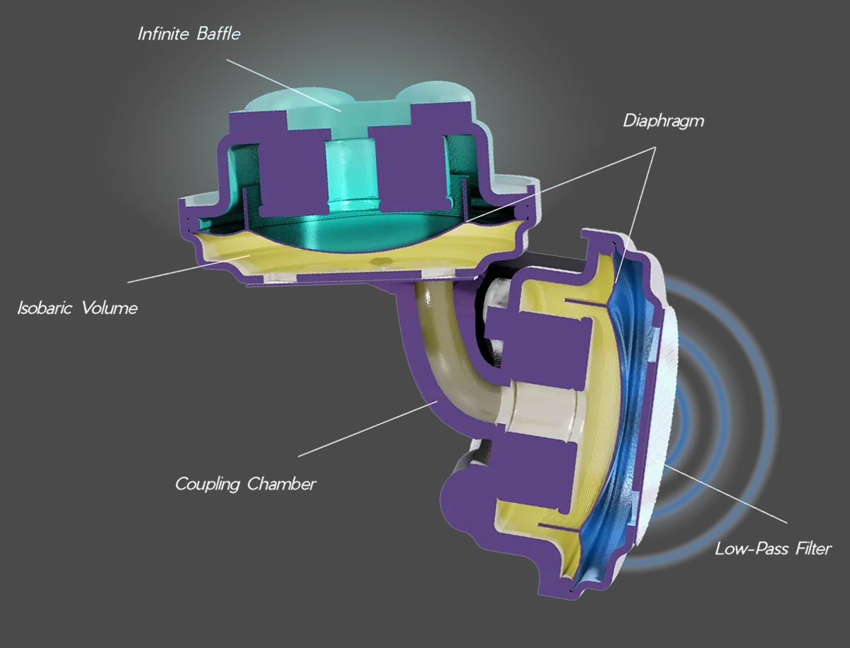 64 Audio Volur Technology