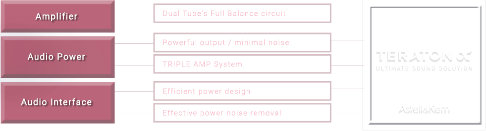 teraton alpha technology