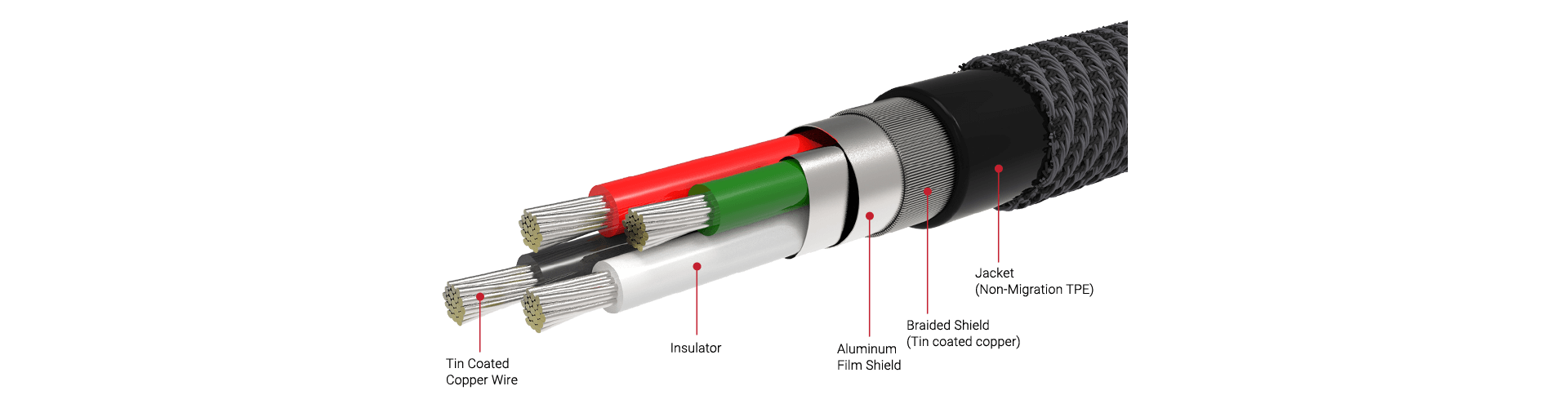 Dual Noise Shielded Cable
