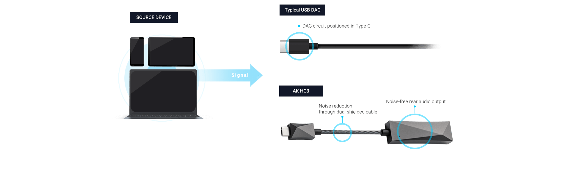 AKHC3 DESIGN