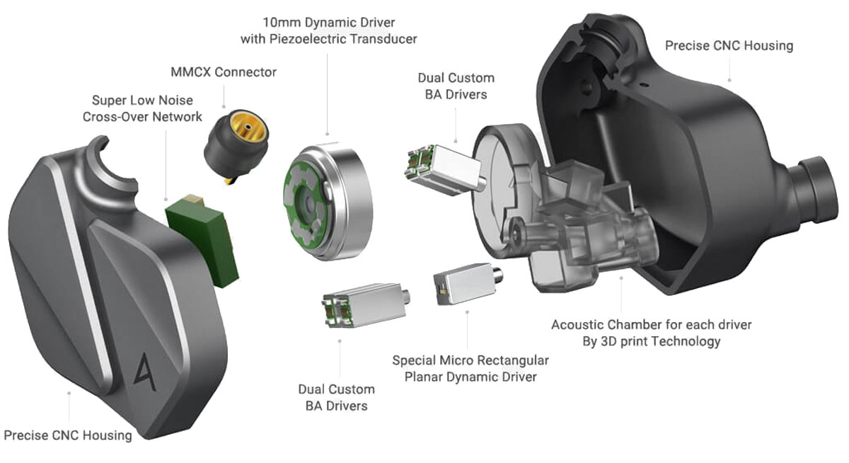 ZERO2 Internal structure Diagram