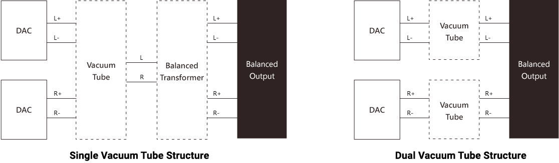 vacuum tube structure
