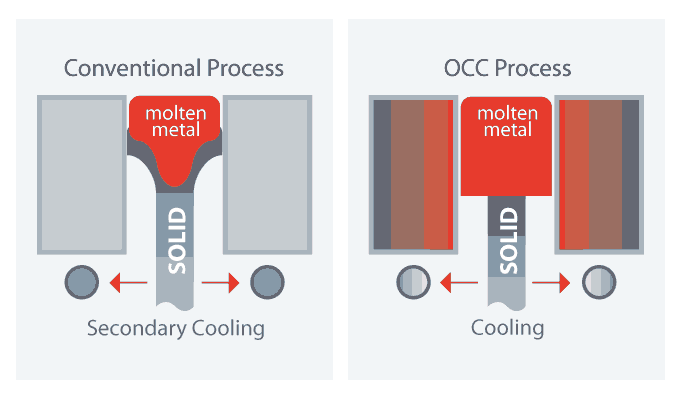 Atlas OCC Copper Design Process Atlas OCC Copper Design Process
