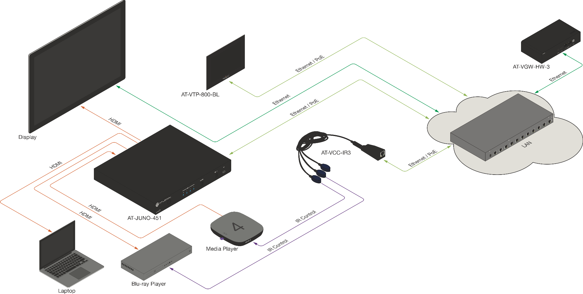 Diagram for At-VCC-IR3-KIT