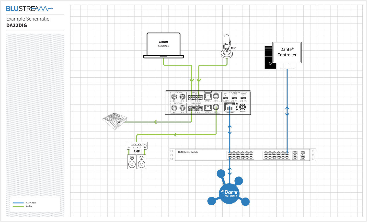 Blustream DA22DIG schematic