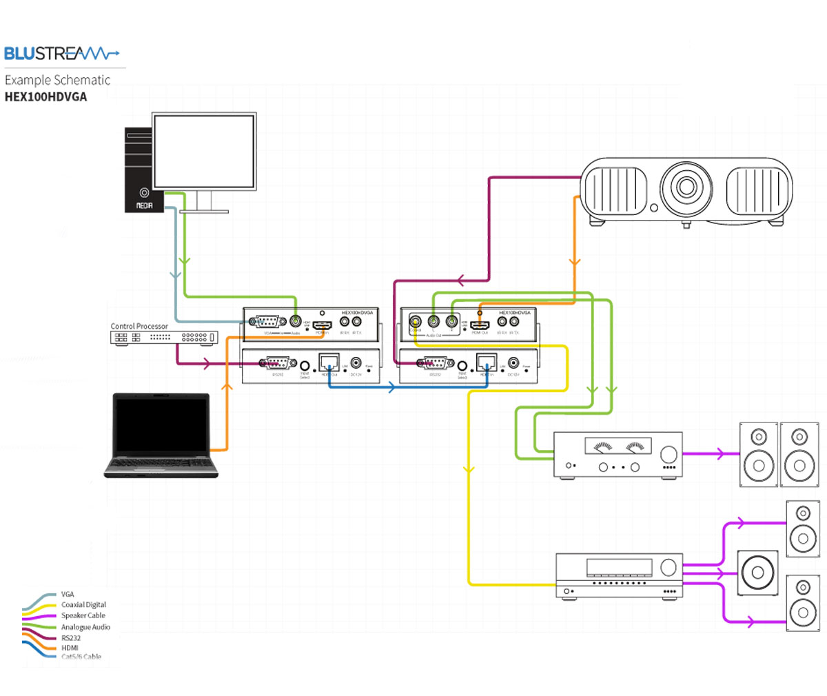Blustream HEX100HDVGA-TX HDBaseT Extender Transmittor ONLY Schematic Blustream HEX100HDVGA-TX HDBaseT Extender Transmittor ONLY Schematic