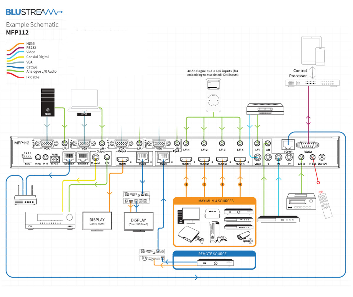 Blustream MFP112 Multiformat Presentation Switch Schematic Blustream MFP112 Multiformat Presentation Switch Schematic