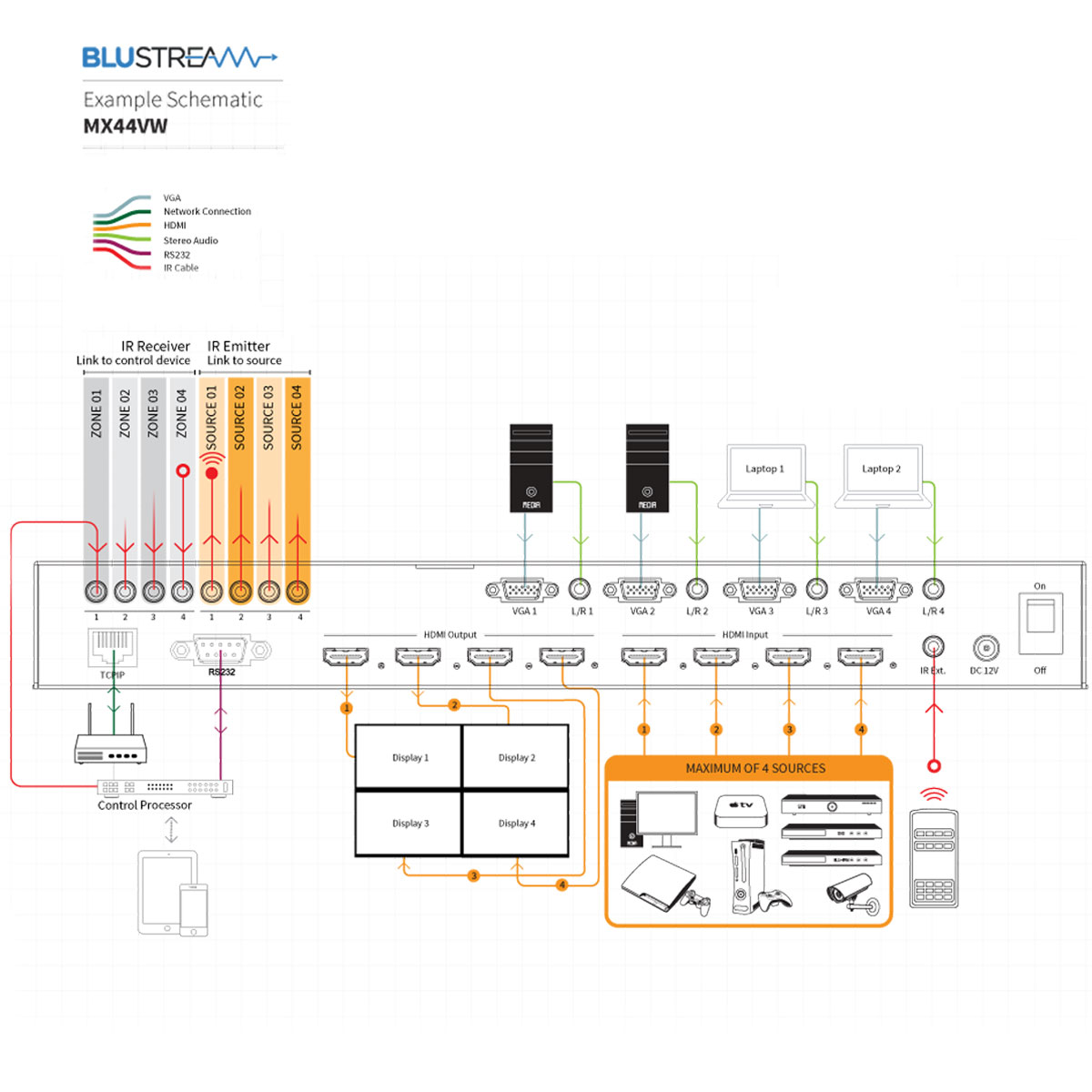 Blustream MX44VW HDMI Scwitcher Schematic Blustream MX44VW HDMI Scwitcher Schematic