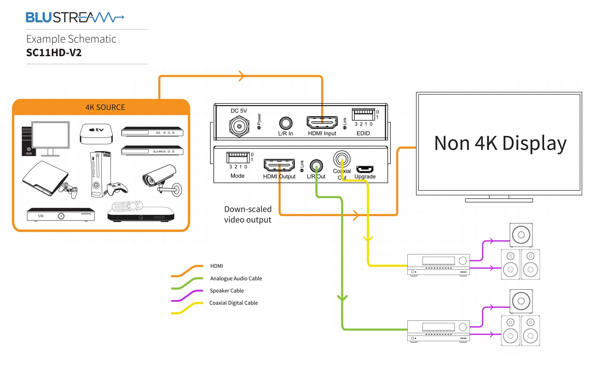 Blustream SC11HD-V2 Schematic Blustream SC11HD-V2 Schematic