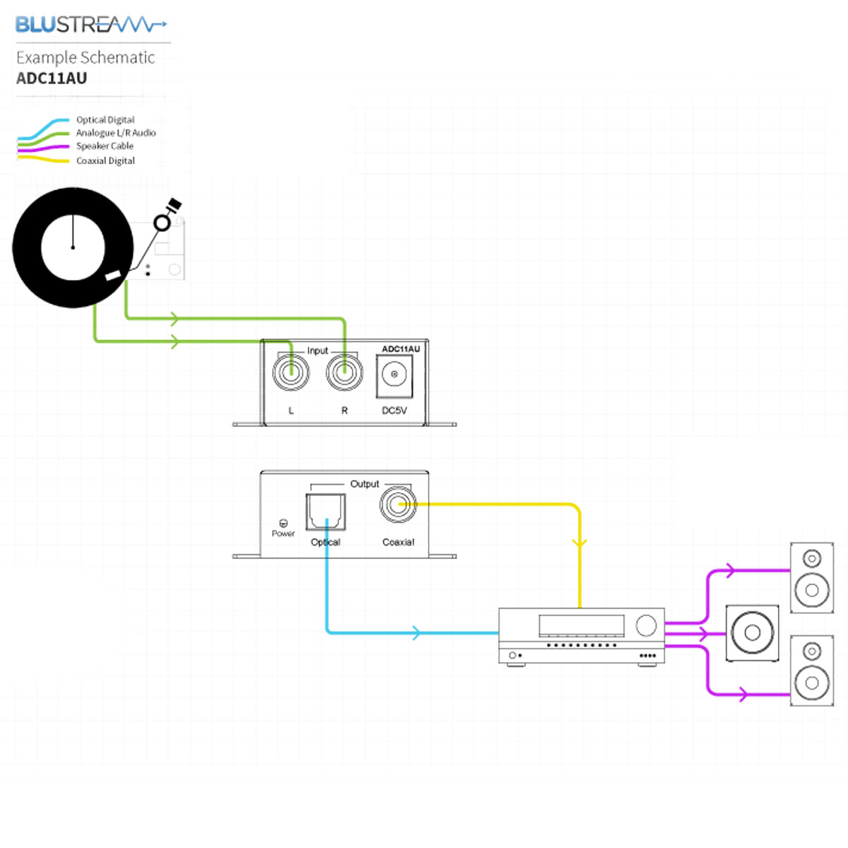 ADC11AU Schematics ADC11AU Schematics