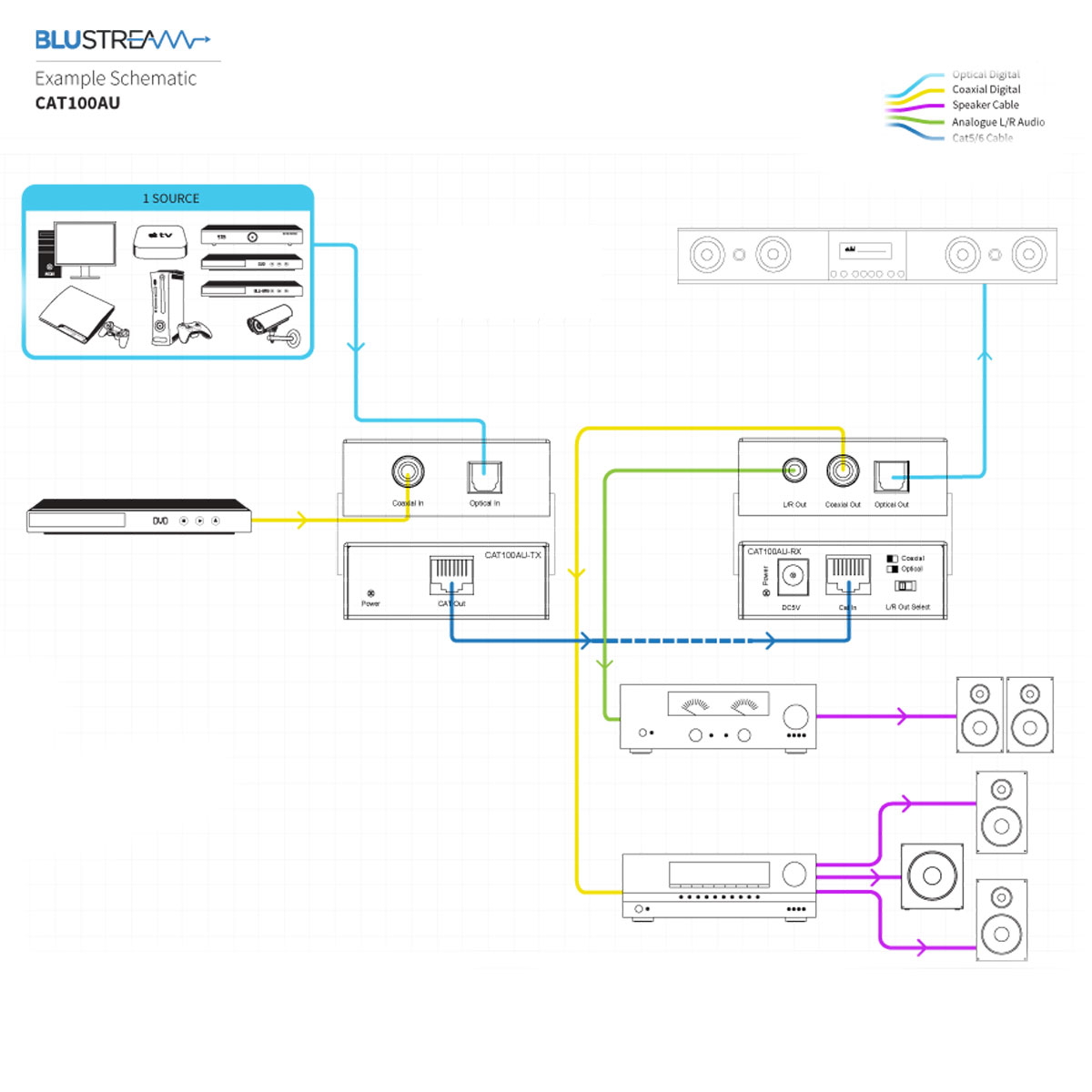CAUT100AU Schematics CAT100AU Schematics