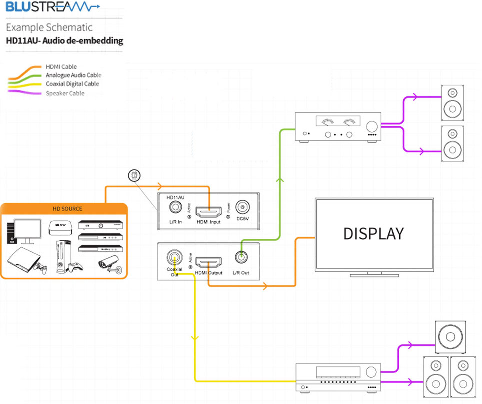 HD11AU_Schematics HD11AU_Schematics