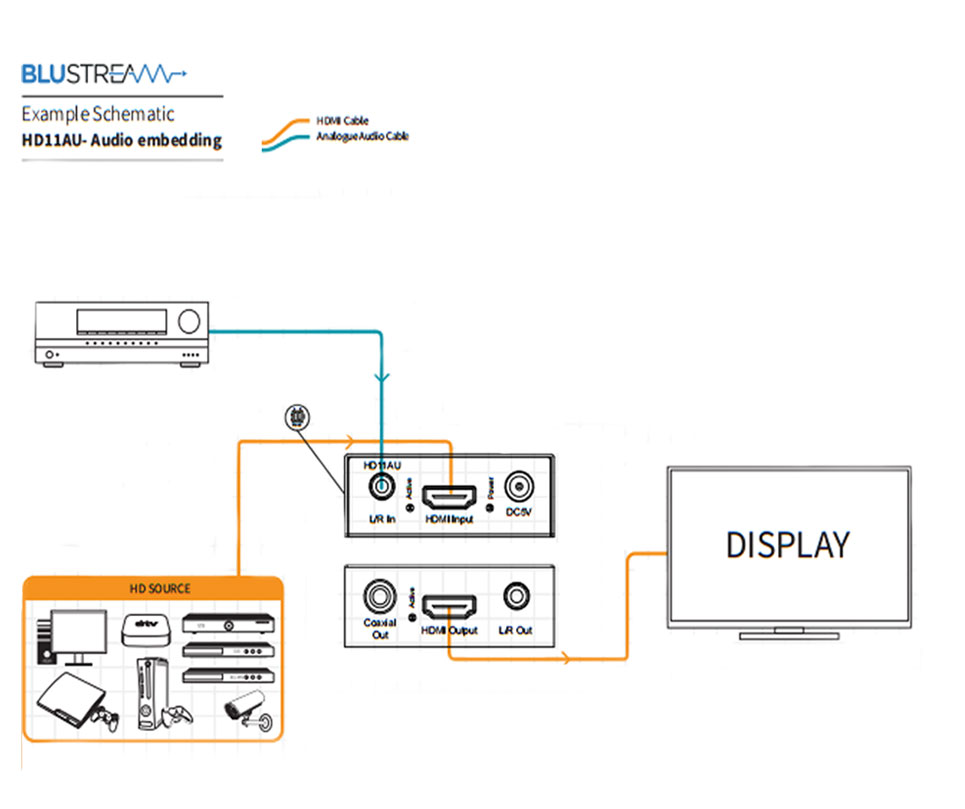 HD11AU_Embedded SChematics HD11AU_Embedded SChematics