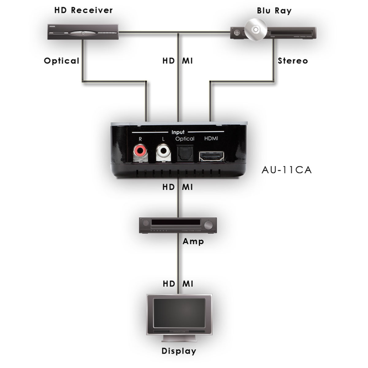 Schematics Schematics