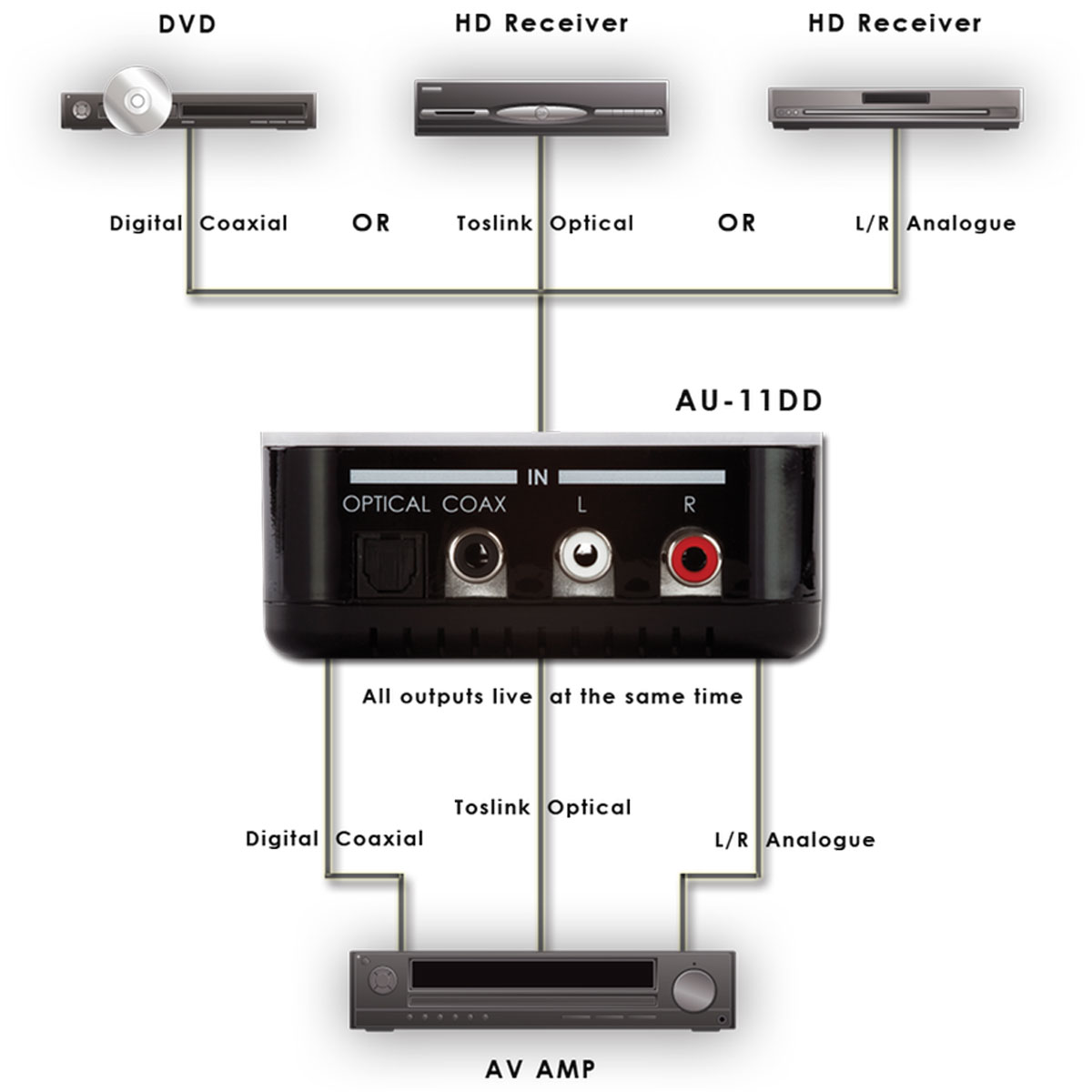 Schematics Schematics