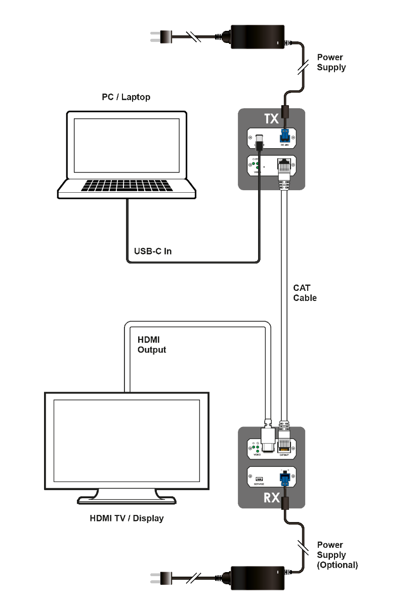 AVX-105C-KIT