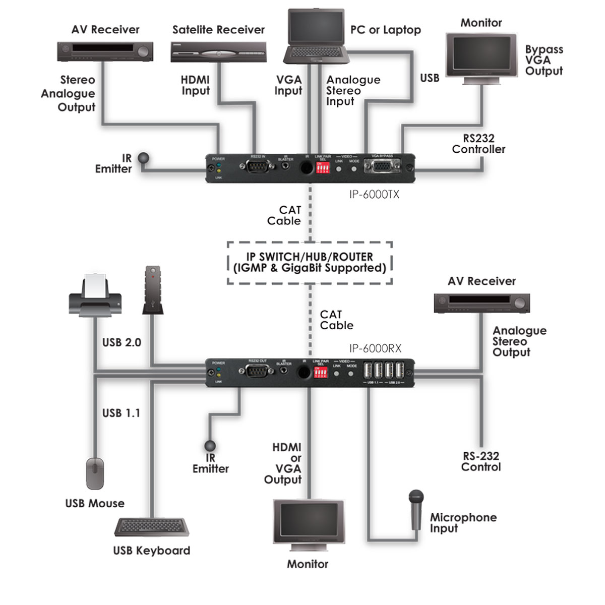 Schematics Schematics