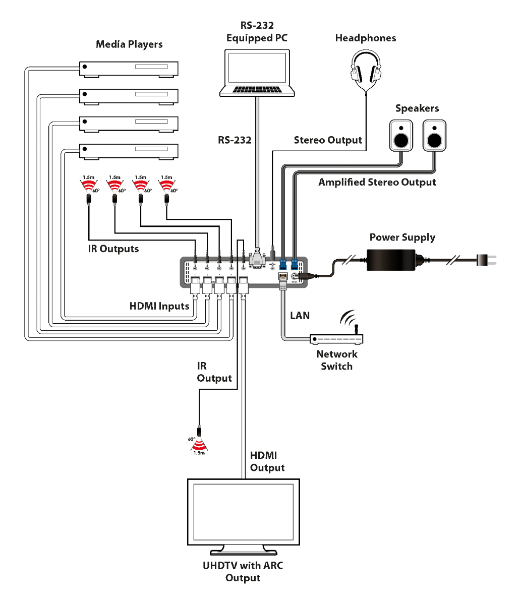 CYP MA 401 Schematic