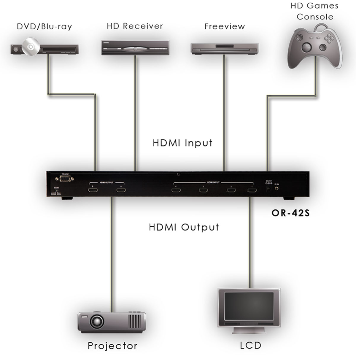Schematics Schematics