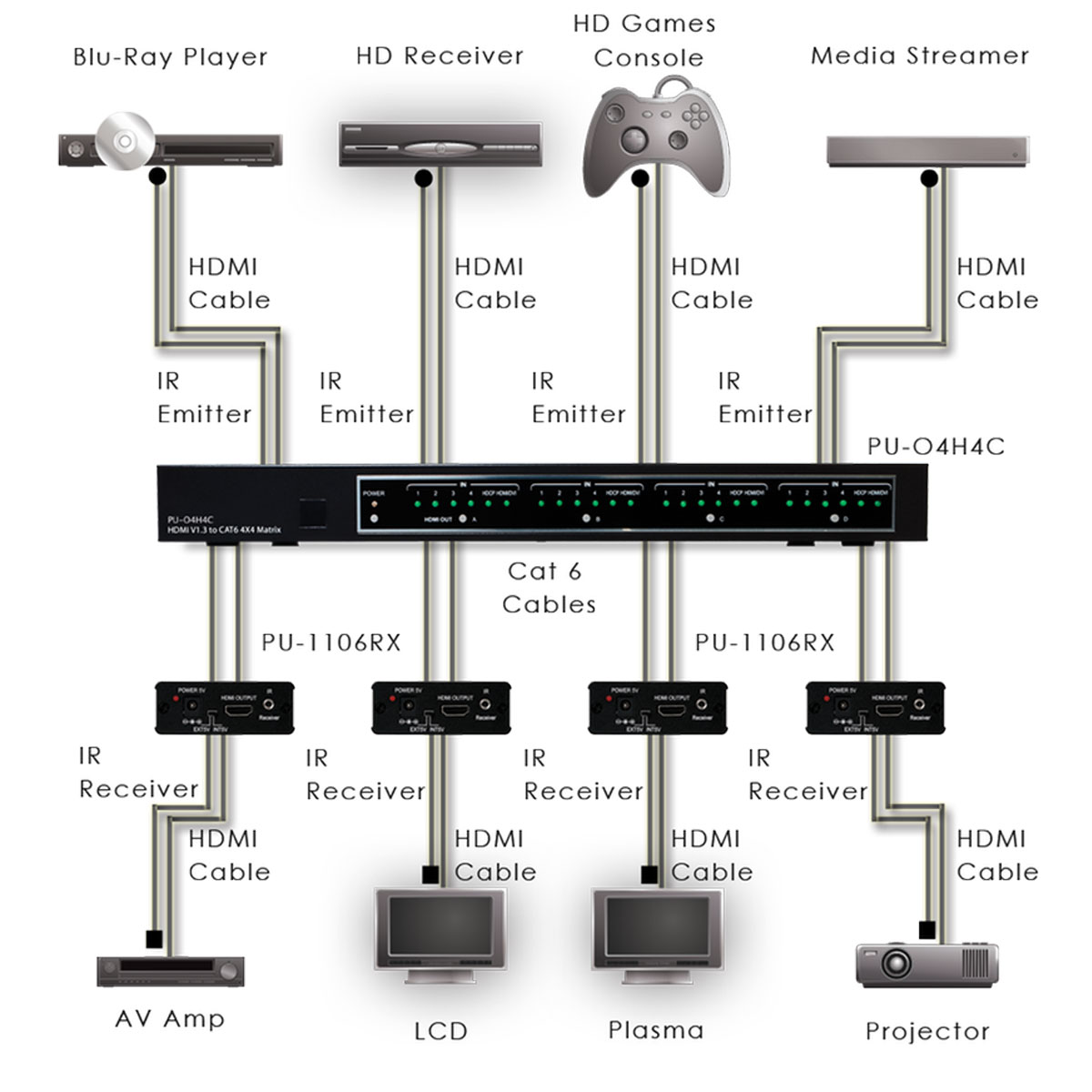 Schematics Schematics