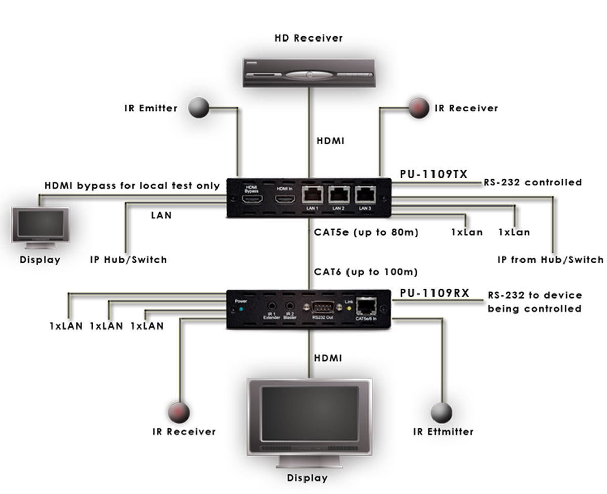Schematics Schematics