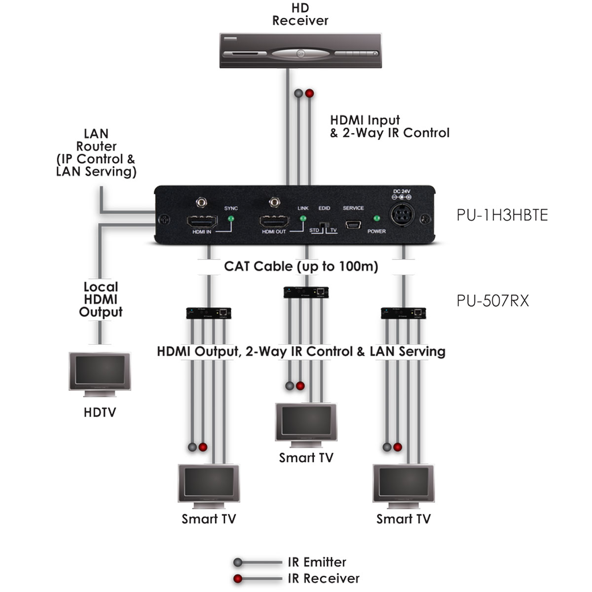 Schematics Schematics
