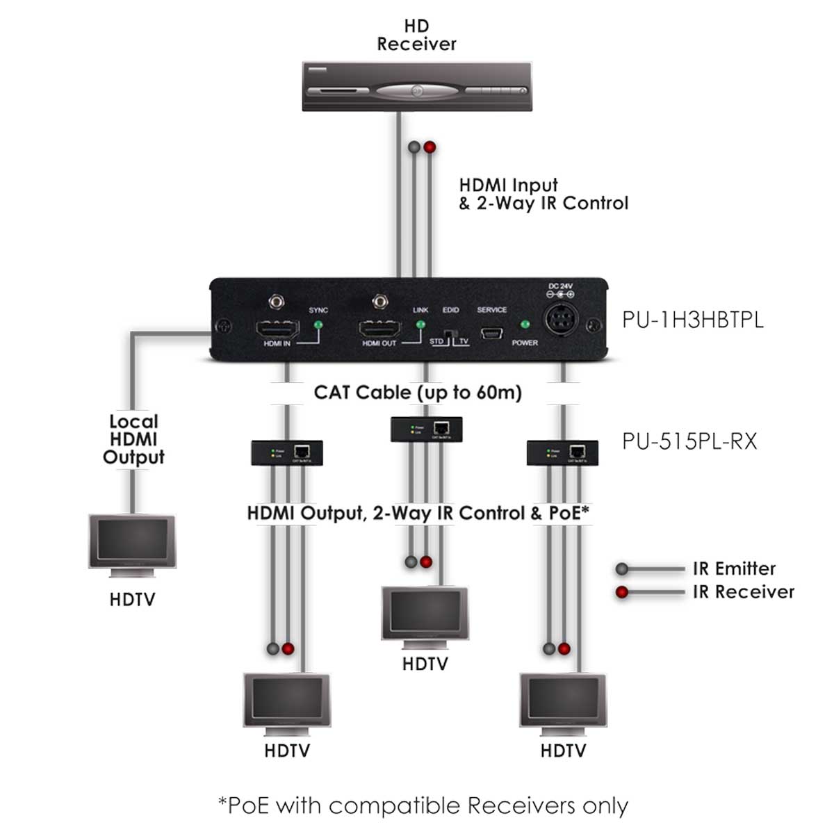 Schematics Schematics