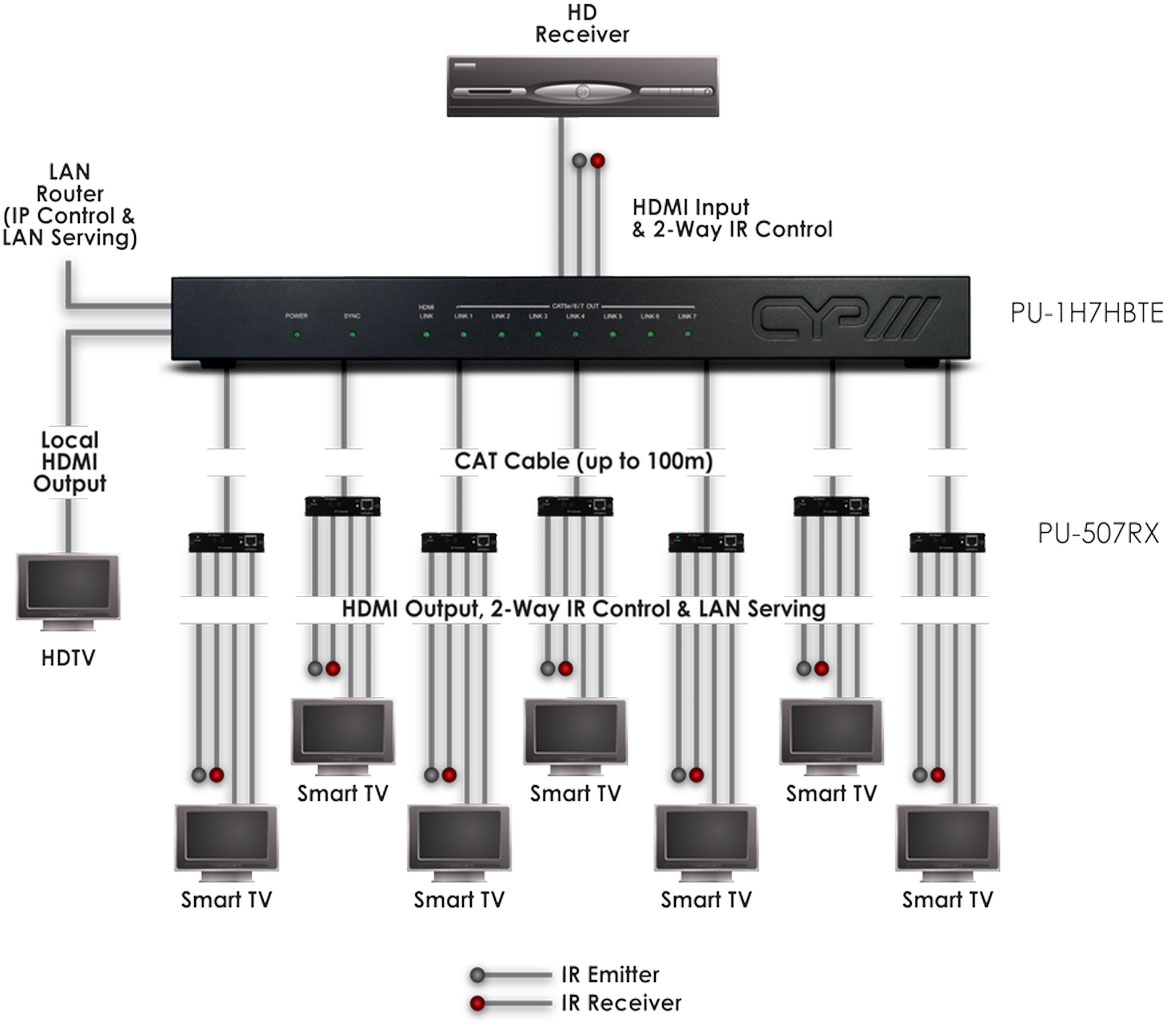 Schematics Schematics