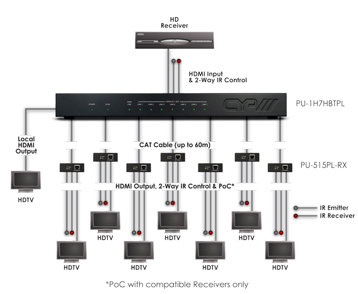 Schematics schematics