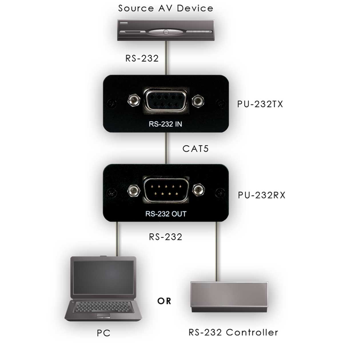 Schematics Schematics