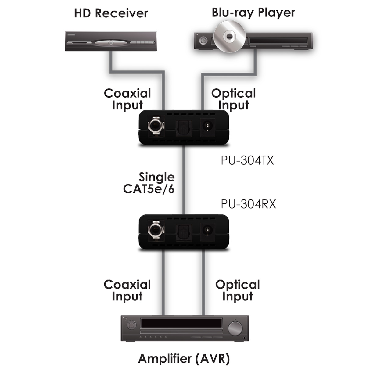 Schematics Schematics