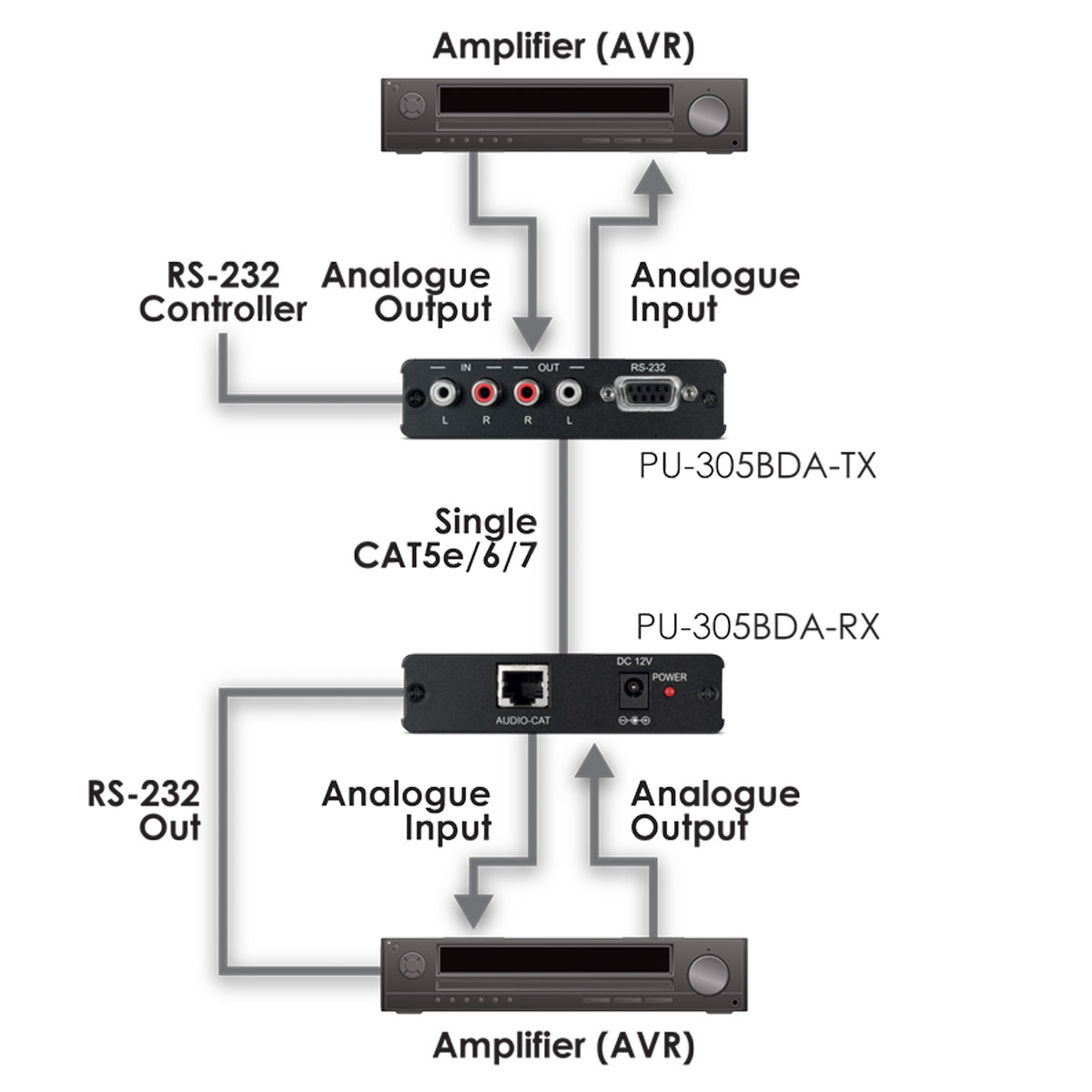 Schematics Schematics