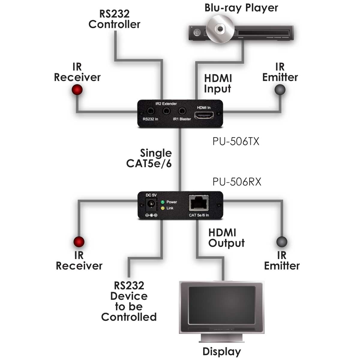 Schematics Schematics