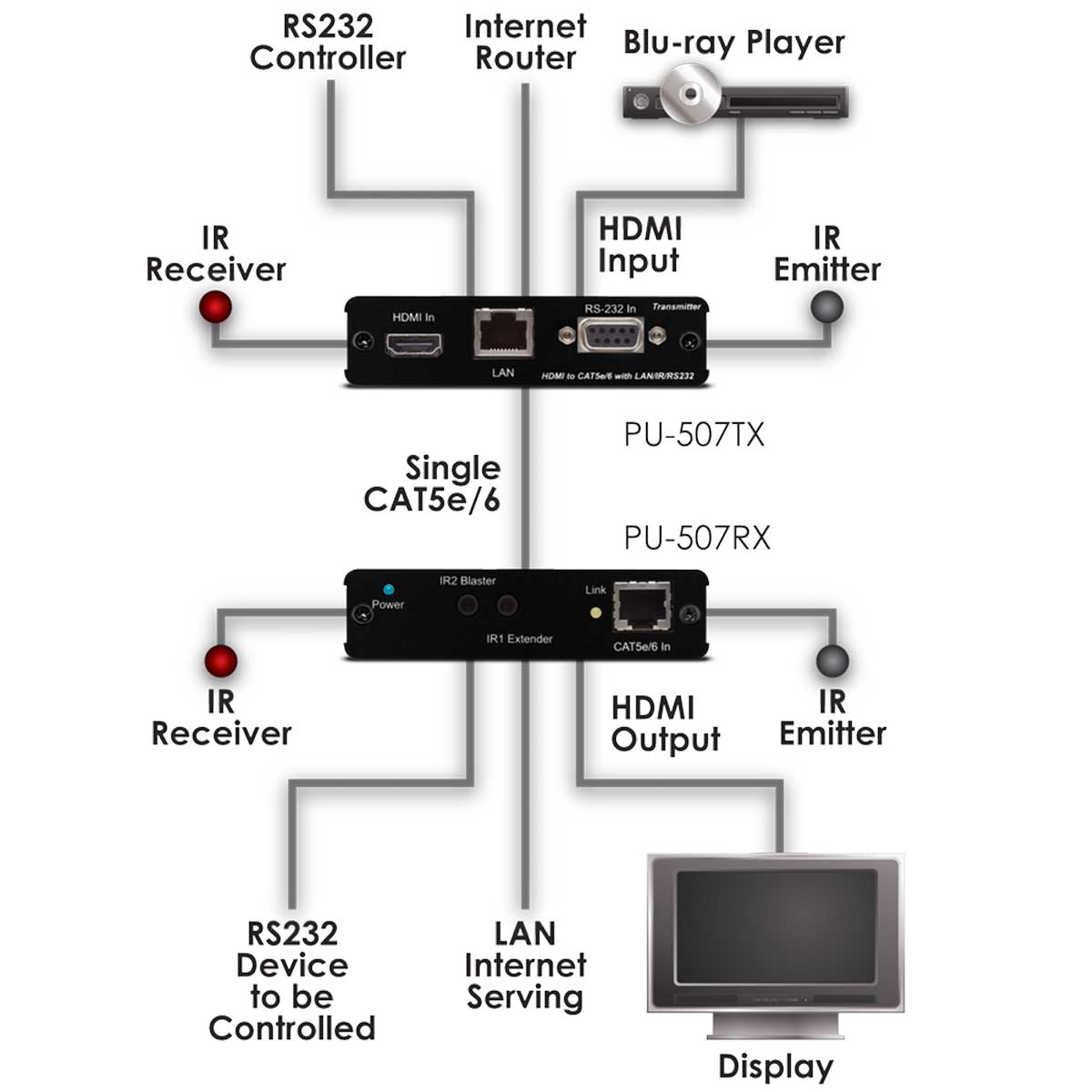 Schematics Schematics