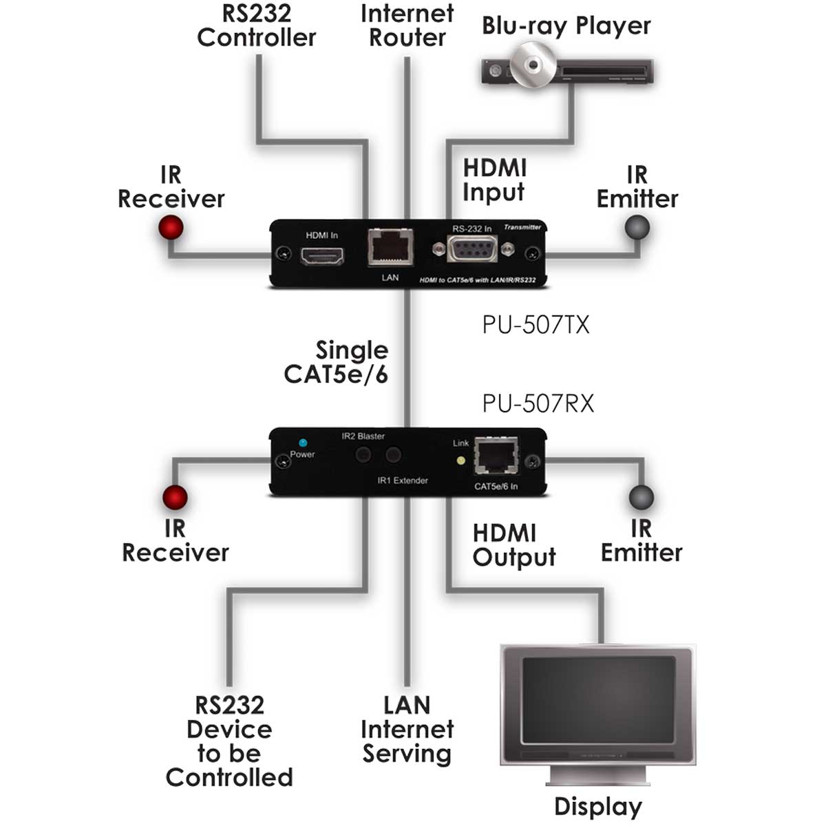 Schematics Schematics