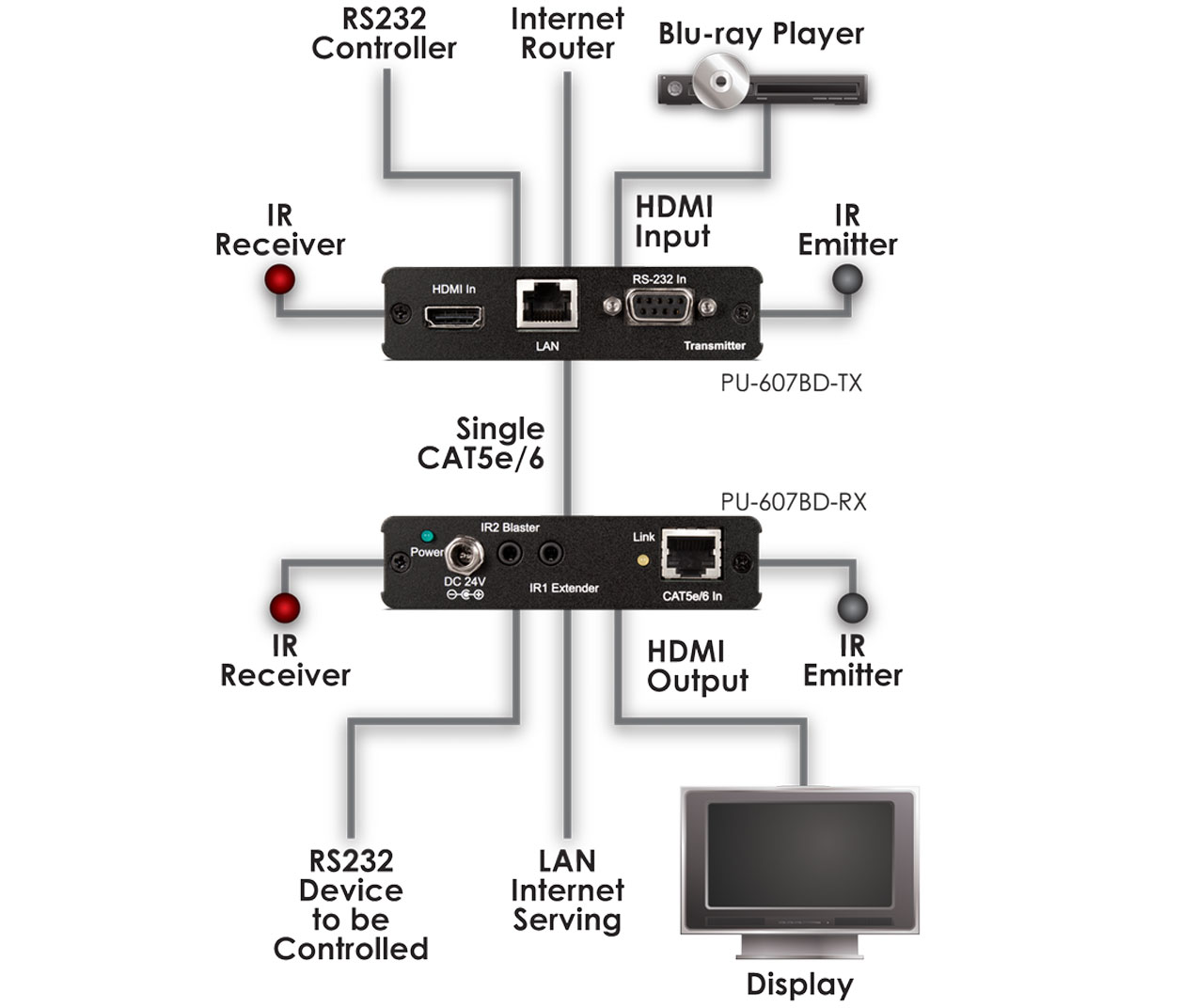 Scheamtics Schematics