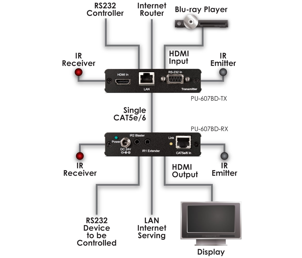 Schematics Schematics