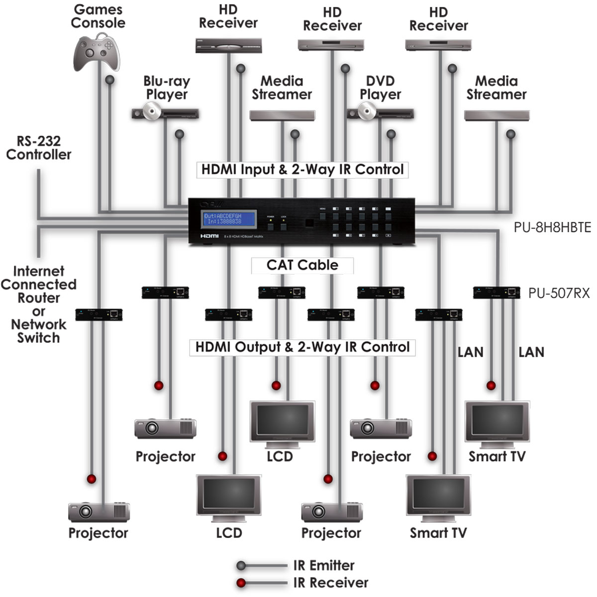 Schematics Schematics