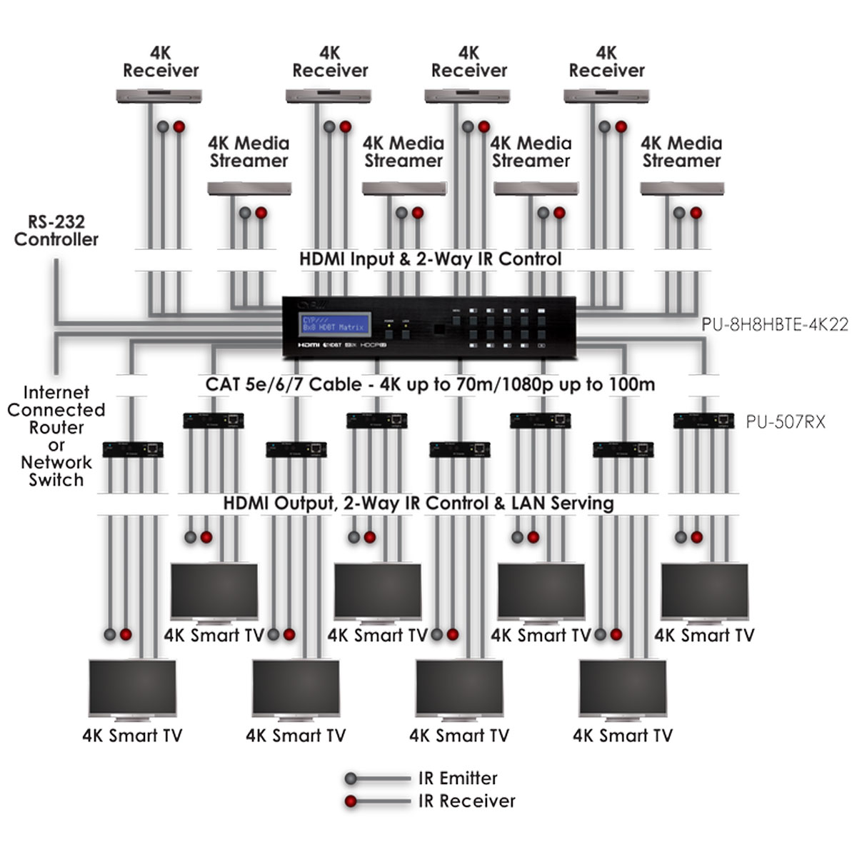 Schematics Schematics