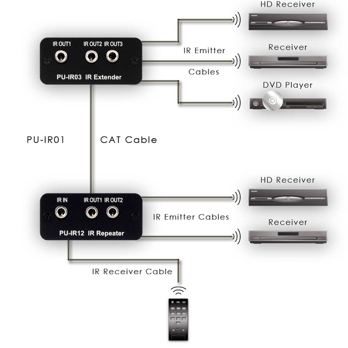 Schematics Schematics