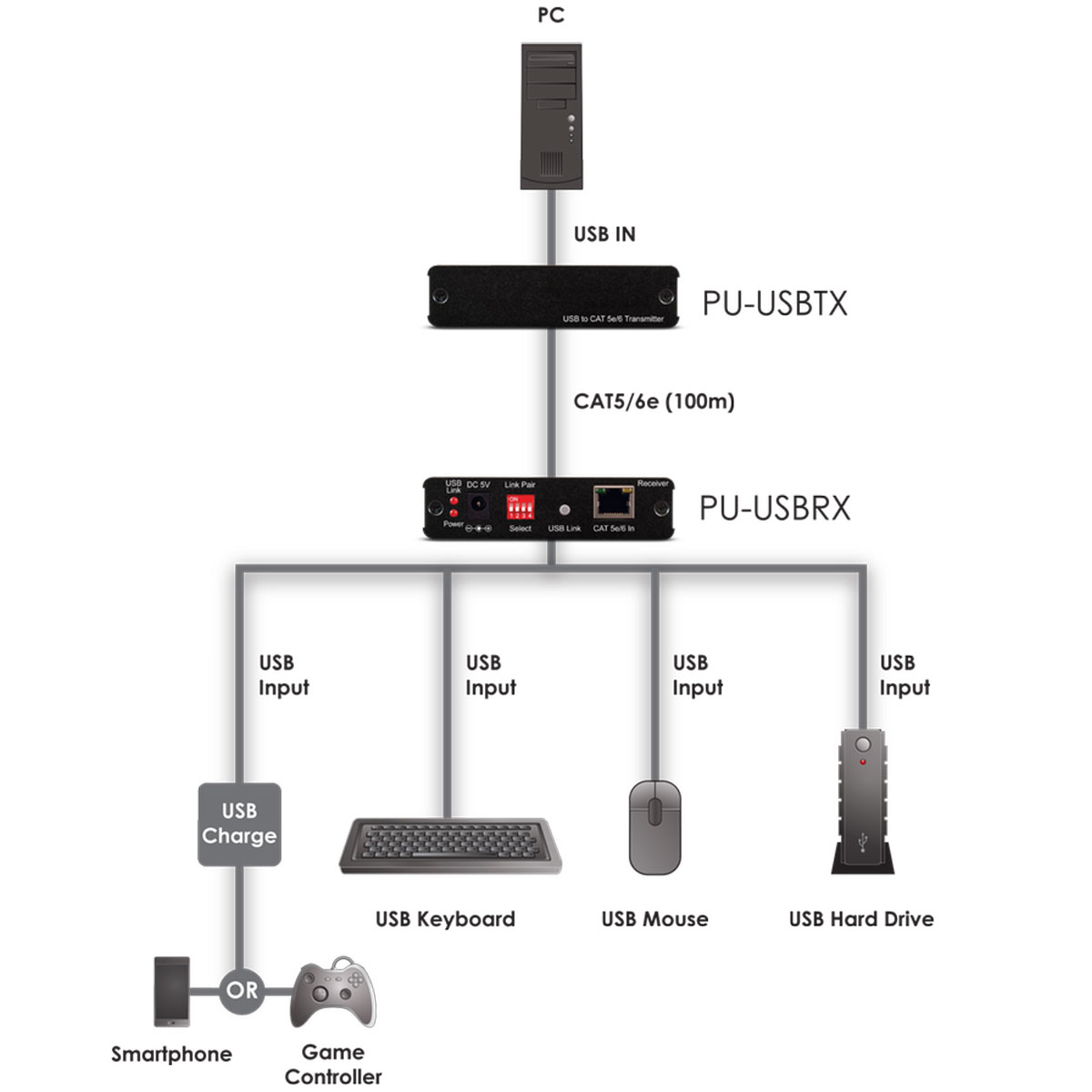 Schematics Schematics