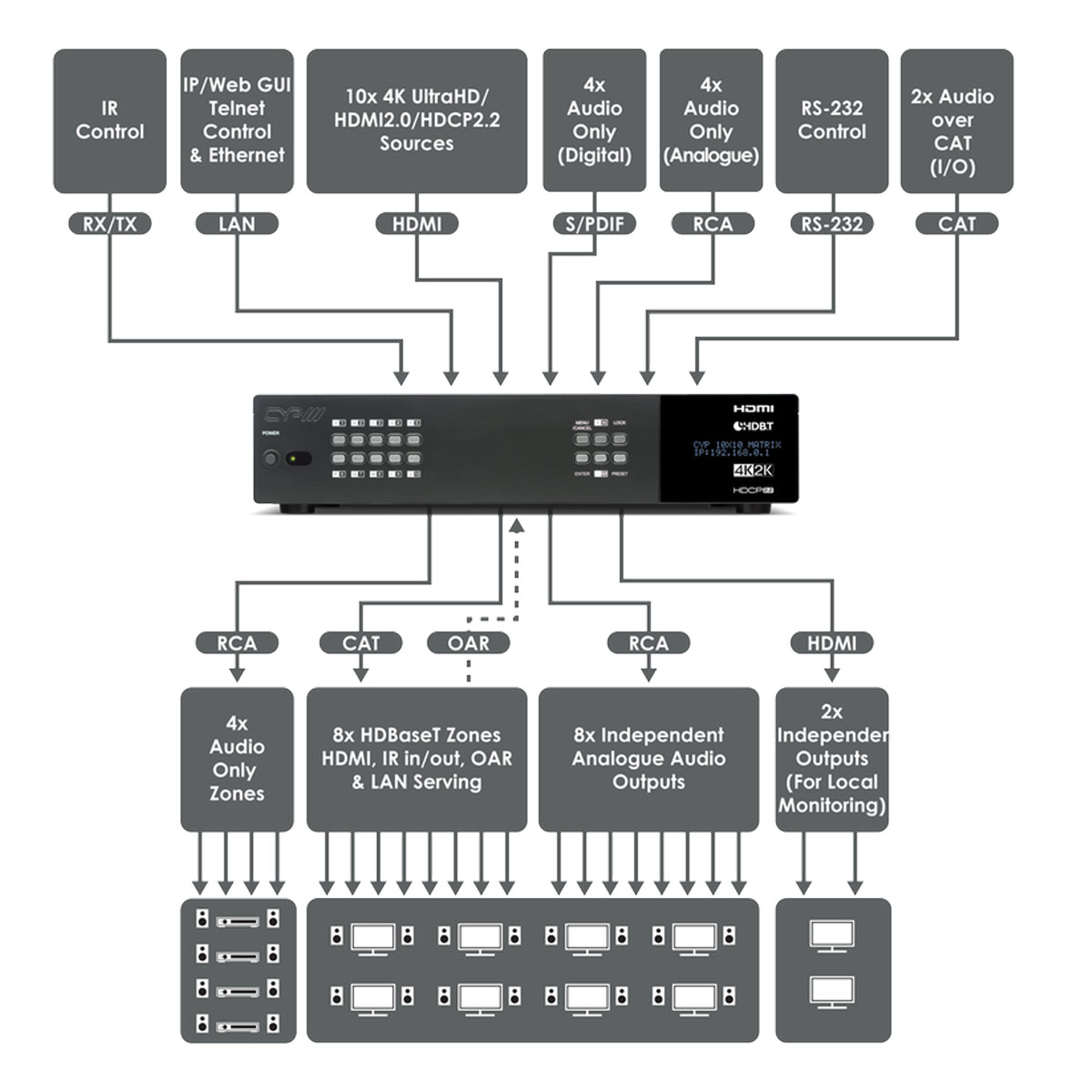 PUV-1082-4K22_Schematics PUV-1082-4K22_Schematics