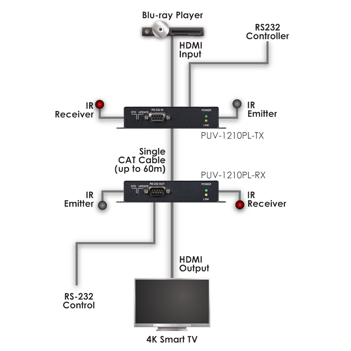 Schematics Schematics