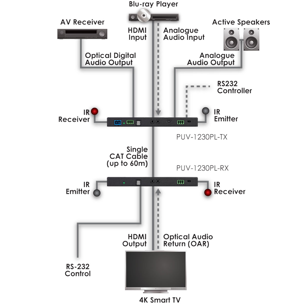 Schematics Schematics