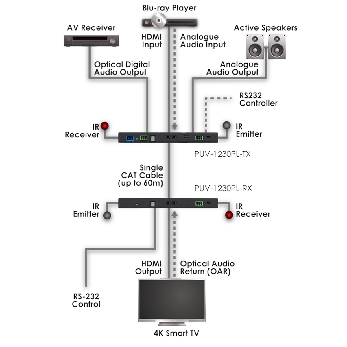 Schematics Schematics