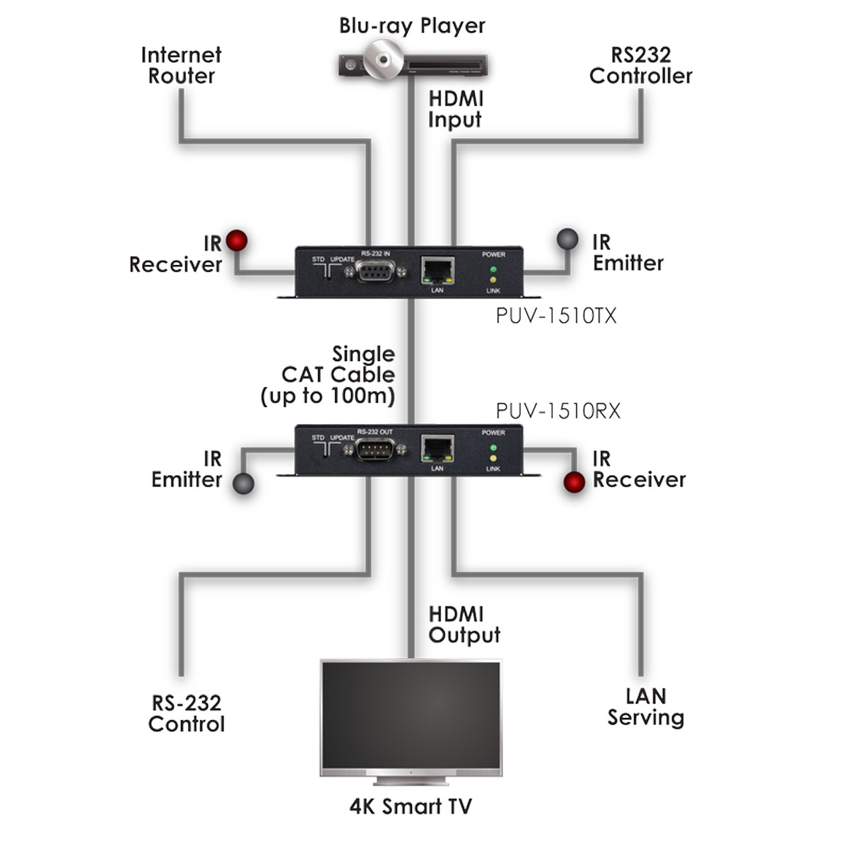 Schematics Schematics