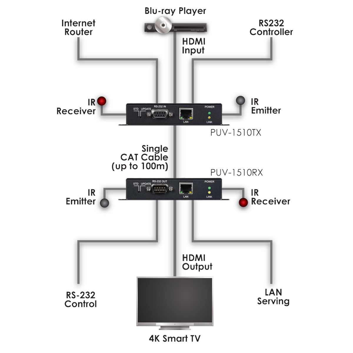 Schematics Schematics
