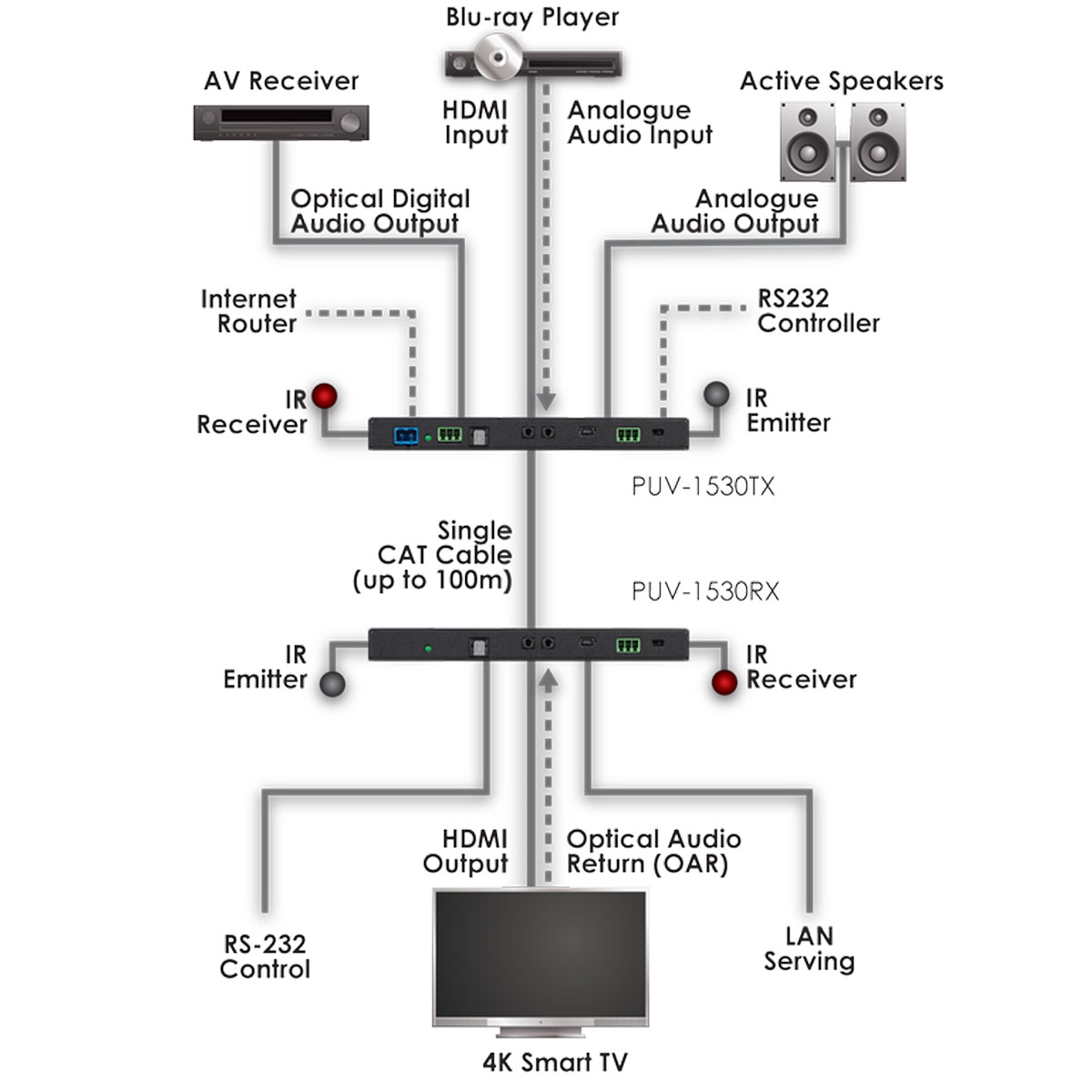 Schematics Schematics