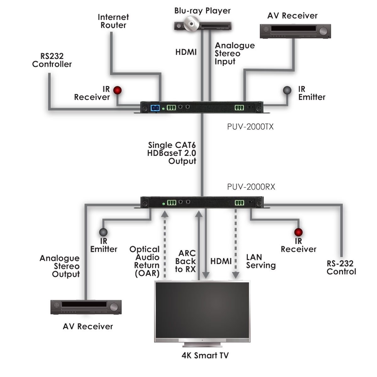 Schematics Schematics