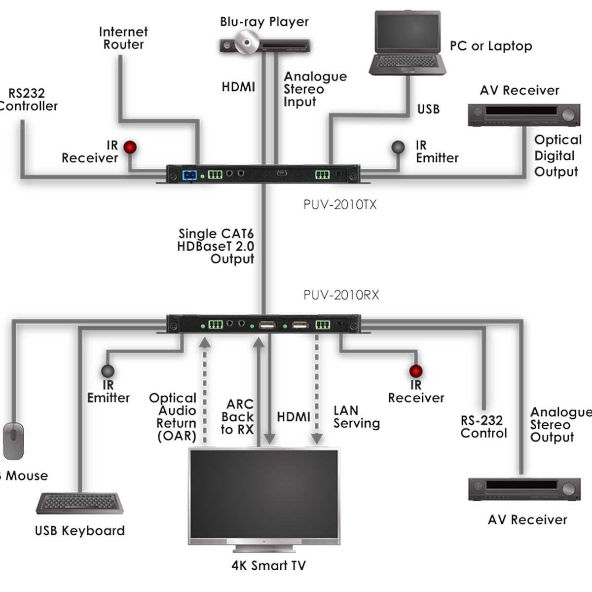 Schematics Schematics